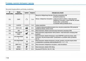 Hyundai-i30-III-3-instrukcja-obslugi page 574 min