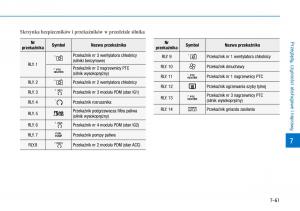 Hyundai-i30-III-3-instrukcja-obslugi page 577 min