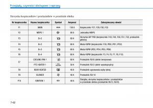 Hyundai-i30-III-3-instrukcja-obslugi page 578 min