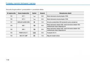 Hyundai-i30-III-3-instrukcja-obslugi page 580 min