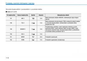 Hyundai-i30-III-3-instrukcja-obslugi page 588 min