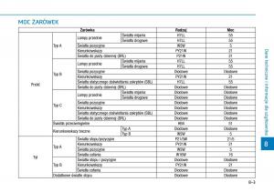 Hyundai-i30-III-3-instrukcja-obslugi page 622 min