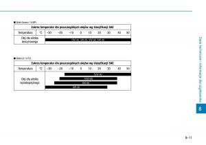 Hyundai-i30-III-3-instrukcja-obslugi page 630 min