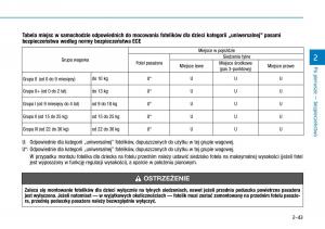 Hyundai-i30-III-3-instrukcja-obslugi page 65 min