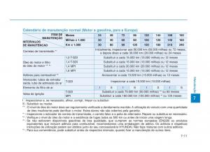 Hyundai-i30-III-3-manual-del-propietario page 597 min