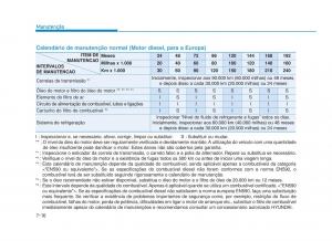 Hyundai-i30-III-3-manual-del-propietario page 602 min