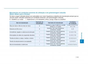 Hyundai-i30-III-3-manual-del-propietario page 605 min