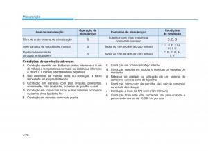 Hyundai-i30-III-3-manual-del-propietario page 606 min