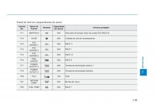 Hyundai-i30-III-3-manual-del-propietario page 655 min