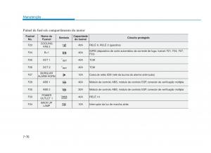 Hyundai-i30-III-3-manual-del-propietario page 656 min