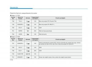 Hyundai-i30-III-3-manual-del-propietario page 658 min