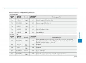 Hyundai-i30-III-3-manual-del-propietario page 661 min