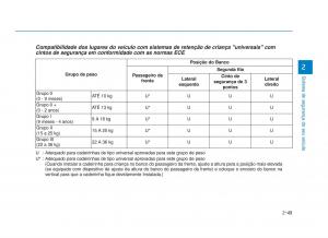 Hyundai-i30-III-3-manual-del-propietario page 71 min