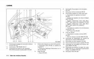 Nissan-Qashqai-II-2-manuel-du-proprietaire page 15 min