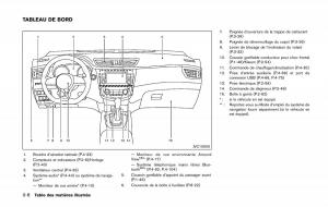 Nissan-Qashqai-II-2-manuel-du-proprietaire page 17 min