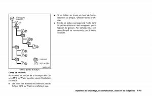 Nissan-Qashqai-II-2-manuel-du-proprietaire page 246 min