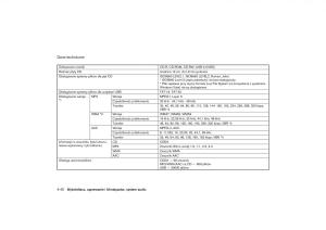 Nissan-Qashqai-II-2-instrukcja-obslugi page 173 min