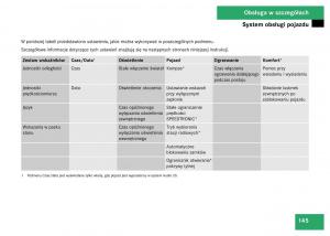 Mercedes-Benz-GL-Class-X164-instrukcja-obslugi page 146 min