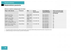 Mercedes-Benz-GL-Class-X164-instrukcja-obslugi page 47 min