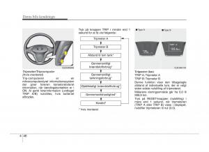 Hyundai-ix20-Bilens-instruktionsbog page 123 min