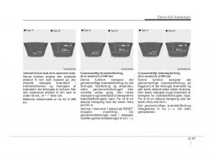 Hyundai-ix20-Bilens-instruktionsbog page 124 min