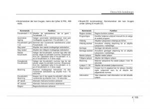 Hyundai-ix20-Bilens-instruktionsbog page 232 min