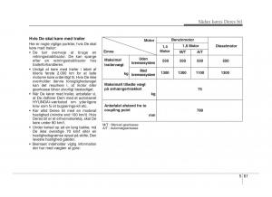 Hyundai-ix20-Bilens-instruktionsbog page 295 min