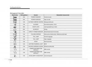 Hyundai-ix20-Bilens-instruktionsbog page 383 min