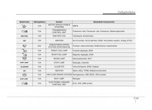 Hyundai-ix20-Bilens-instruktionsbog page 384 min