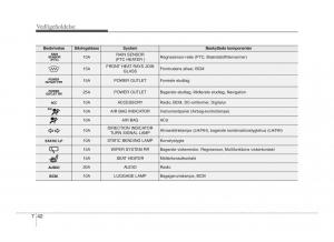 Hyundai-ix20-Bilens-instruktionsbog page 385 min