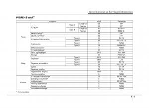 Hyundai-ix20-Bilens-instruktionsbog page 411 min