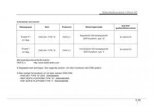 Hyundai-ix20-Bilens-instruktionsbog page 54 min