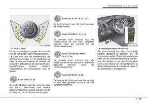 Hyundai-ix20-handleiding page 168 min