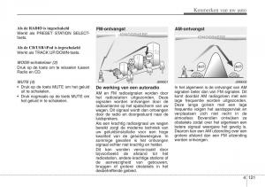 Hyundai-ix20-handleiding page 200 min