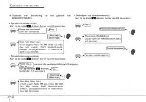 Hyundai-ix20-handleiding page 235 min