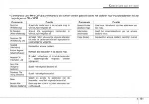 Hyundai-ix20-handleiding page 240 min