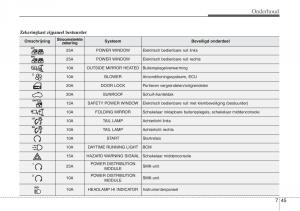 Hyundai-ix20-handleiding page 401 min