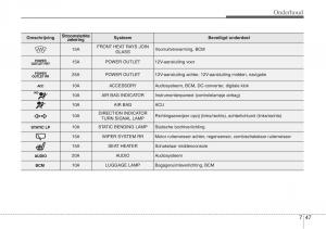 Hyundai-ix20-handleiding page 403 min