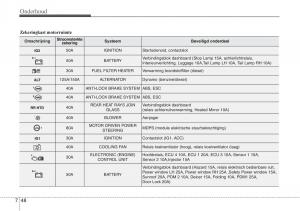 Hyundai-ix20-handleiding page 404 min