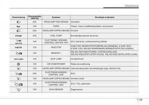 Hyundai-ix20-handleiding page 405 min