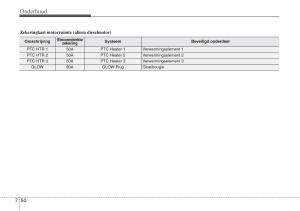 Hyundai-ix20-handleiding page 406 min