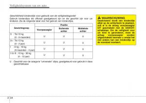 Hyundai-ix20-handleiding page 49 min