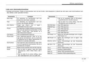 Hyundai-ix20-bruksanvisningen page 227 min