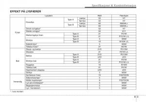 Hyundai-ix20-bruksanvisningen page 405 min