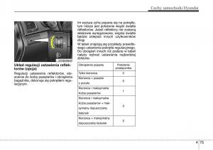 Hyundai-ix20-instrukcja-obslugi page 155 min