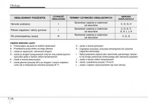 Hyundai-ix20-instrukcja-obslugi page 360 min