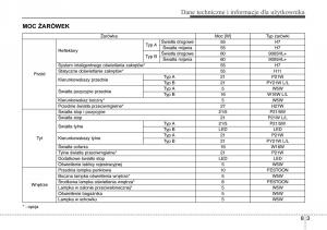 Hyundai-ix20-instrukcja-obslugi page 427 min