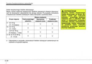 Hyundai-ix20-instrukcja-obslugi page 50 min