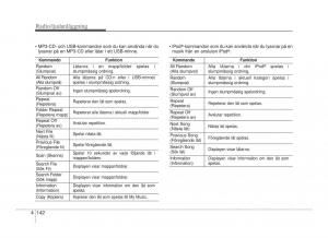 Hyundai-ix20-instruktionsbok page 207 min