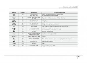 Hyundai-ix20-instruktionsbok page 347 min